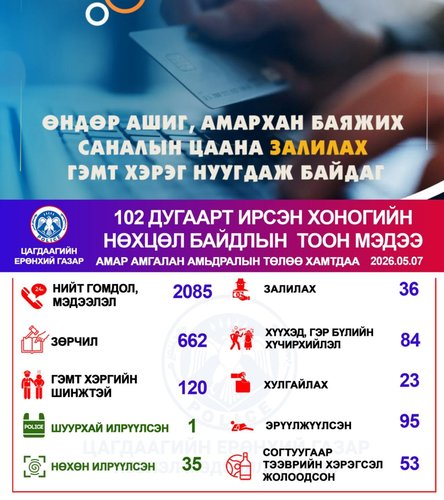Хоногийн нөхцөл байдлын тоон мэдээ